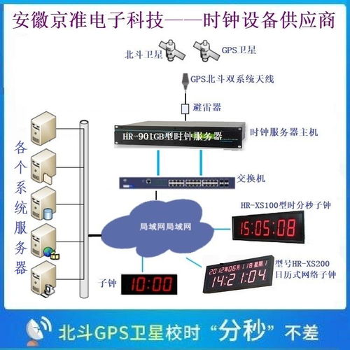 NTP授時服務器如何完成電腦時鐘同步的計算機系統服務